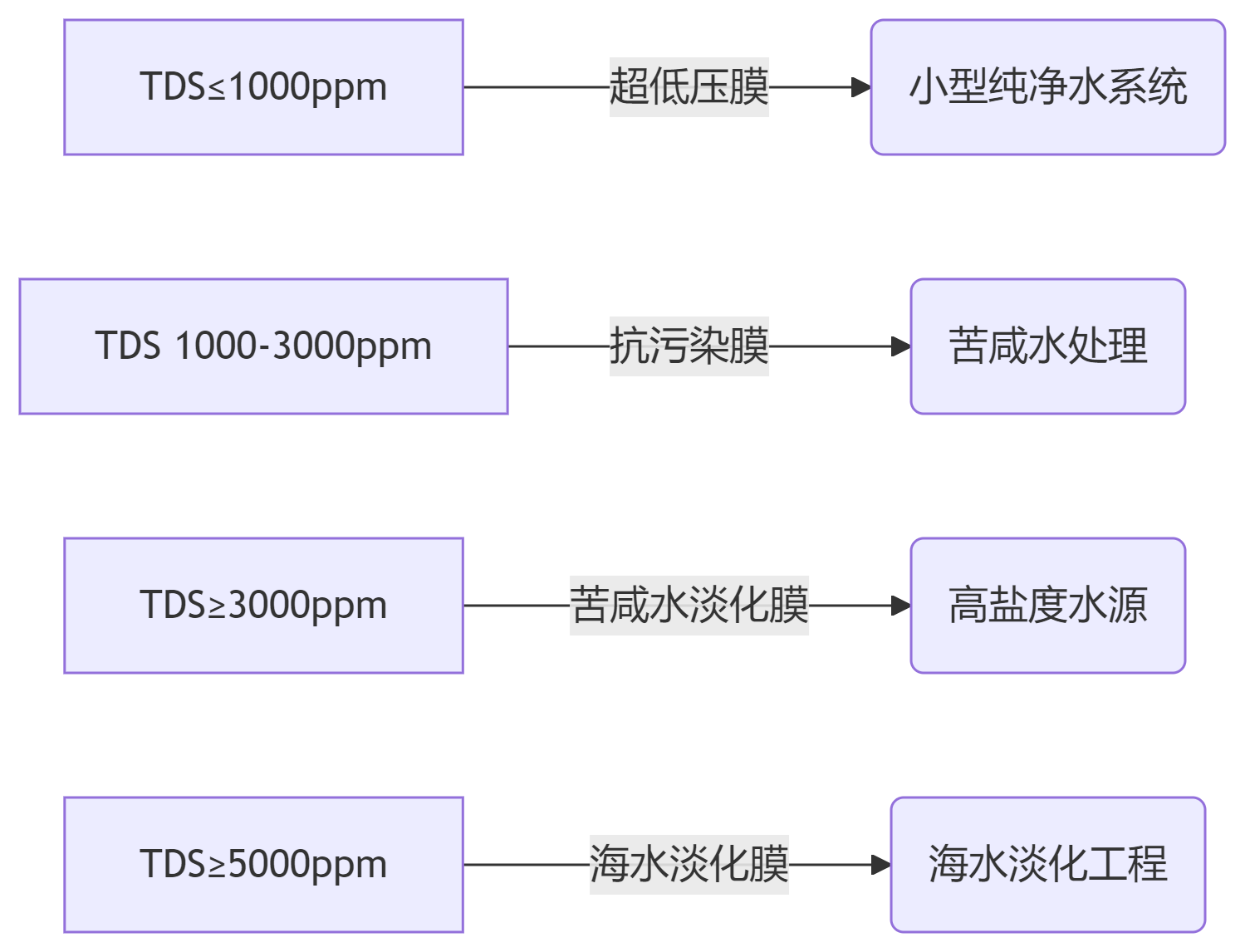 deepseek_mermaid_20250616_4b5072.png